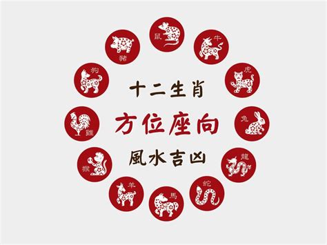 屬馬 方位|12生肖房屋坐向，環境風水宜忌